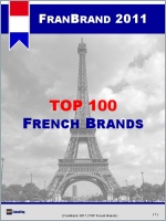 Рейтинг французских брендов