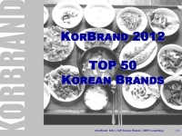 Рейтинг корейских брендов