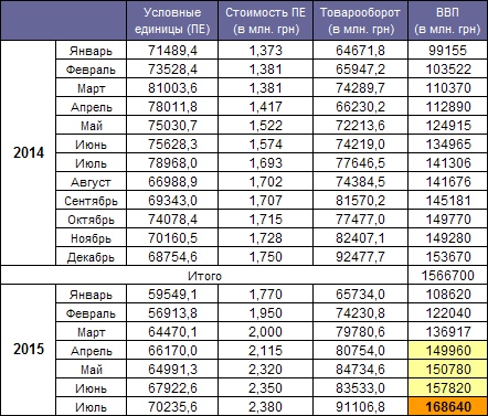 GDP 2015 May