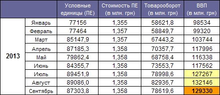 GDP September 2013