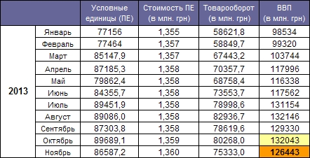 GDP November 2013