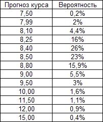 USD forecast analysis