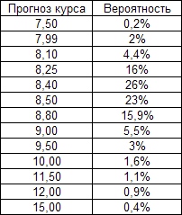 USD forecast analysis