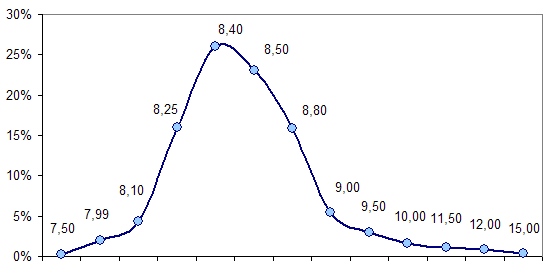 USD forecast analysis