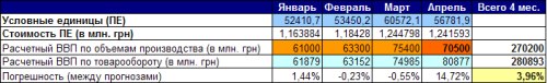 Рассчет полезной единицы