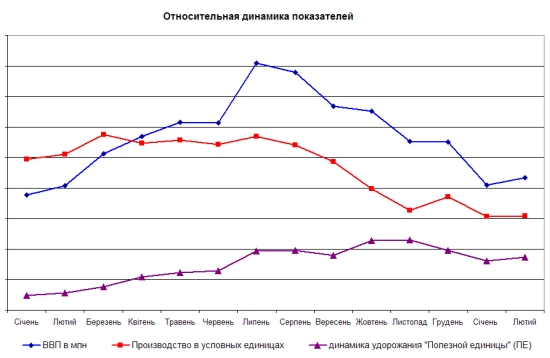   2009