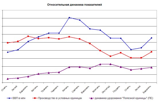   2009